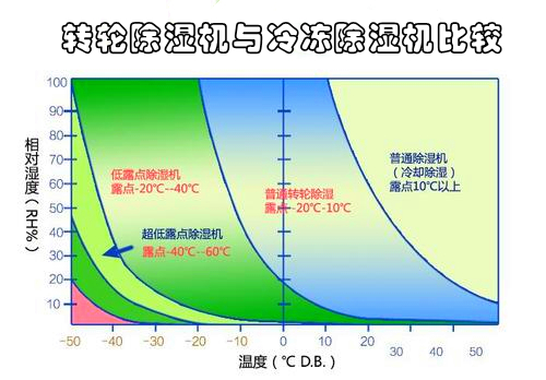 转轮蜜柚直播APP正版下载与冷冻蜜柚直播APP正版下载比较