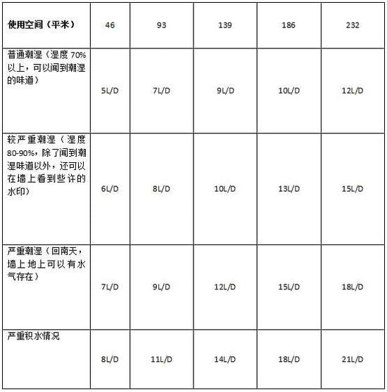 蜜柚直播APP正版下载加湿器的原理是什么，南北差异应该买哪个？