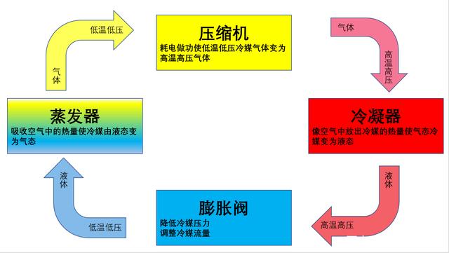 转轮蜜柚直播APP正版下载制冷原理