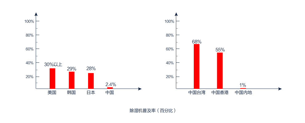 蜜柚直播APP正版下载普及率（百分百）