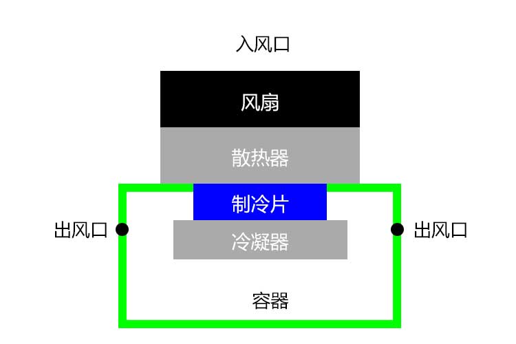 蜜柚直播APP正版下载结构.jpg