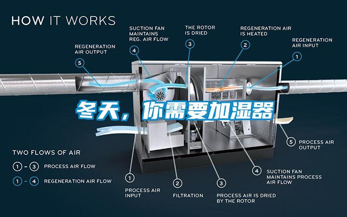 冬天，你需要加湿器