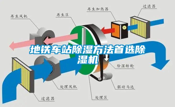 地铁车站除湿方法首选蜜柚直播APP正版下载