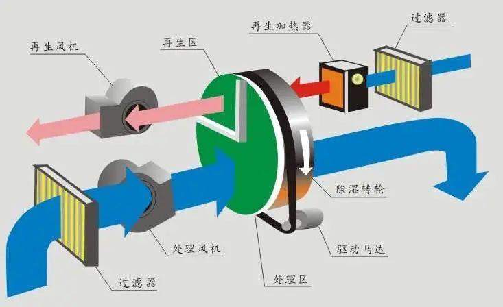 呼吸无忧，怎会少了空气净化器