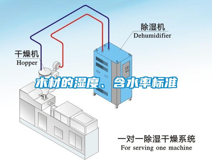 木材的湿度、含水率标准