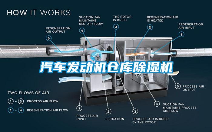 汽车发动机仓库蜜柚直播APP正版下载