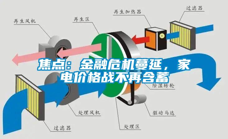 焦点：金融危机蔓延，家电价格战不再含蓄