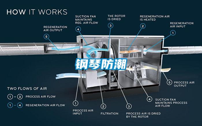 钢琴防潮