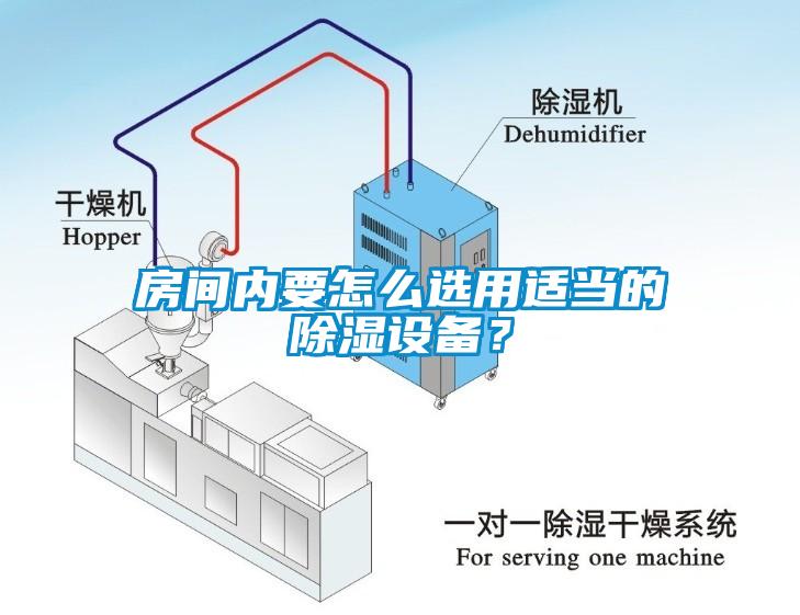 房间内要怎么选用适当的除湿设备？