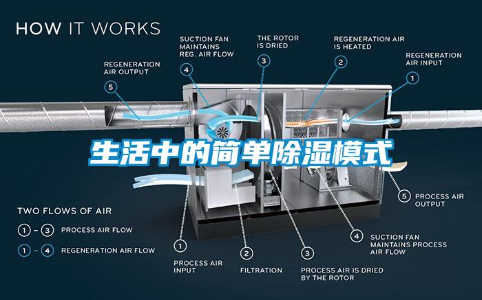 生活中的简单除湿模式