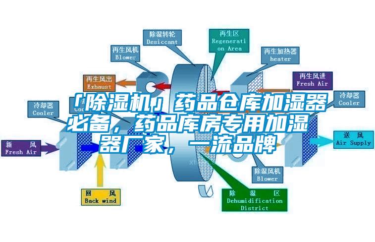 「蜜柚直播APP正版下载」药品仓库加湿器必备，药品库房专用加湿器厂家，一流品牌