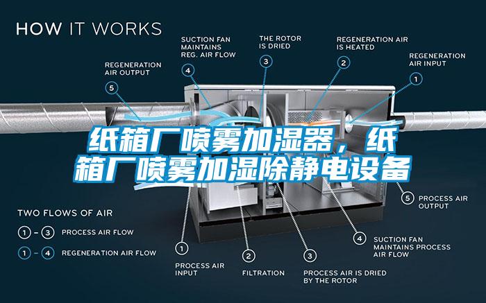 纸箱厂喷雾加湿器，纸箱厂喷雾加湿除静电设备