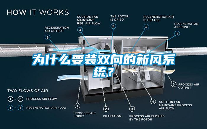 为什么要装双向的新风系统？