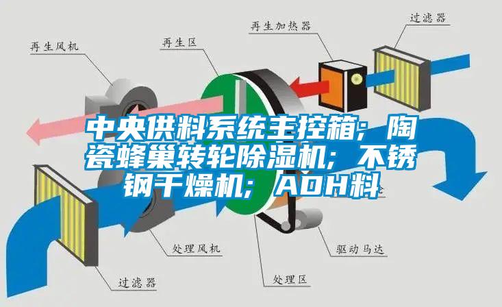 中央供料系统主控箱; 陶瓷蜂巢转轮蜜柚直播APP正版下载; 不锈钢干燥机; ADH料