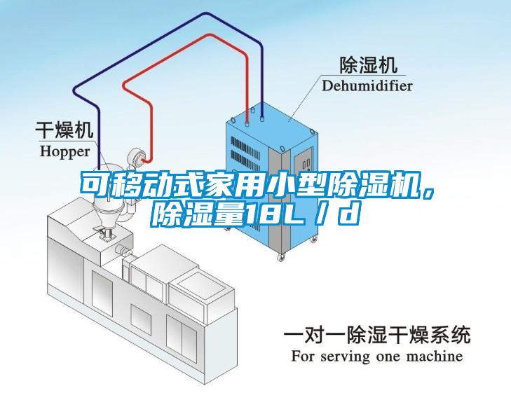 可移动式家用小型蜜柚直播APP正版下载，除湿量18L／d