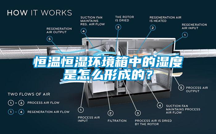 恒温恒湿环境箱中的湿度是怎么形成的？