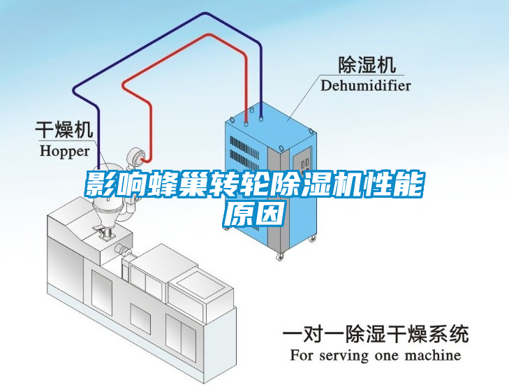 影响蜂巢转轮蜜柚直播APP正版下载性能原因