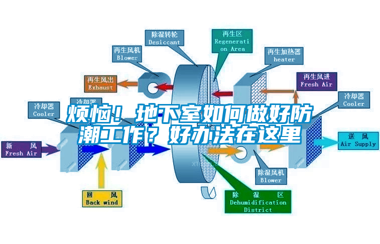 烦恼！地下室如何做好防潮工作？好办法在这里