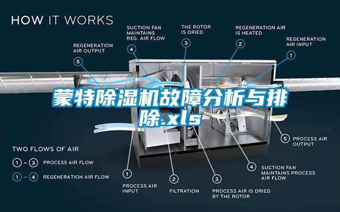 蒙特蜜柚直播APP正版下载故障分析与排除.xls