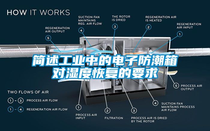 简述工业中的电子防潮箱对湿度恢复的要求