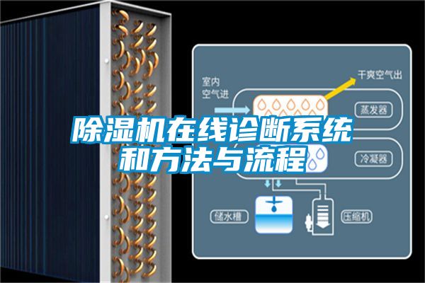 蜜柚直播APP正版下载在线诊断系统和方法与流程