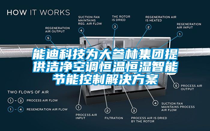 能迪科技为大参林集团提供洁净空调恒温恒湿智能节能控制蜜柚直播APP下载平台