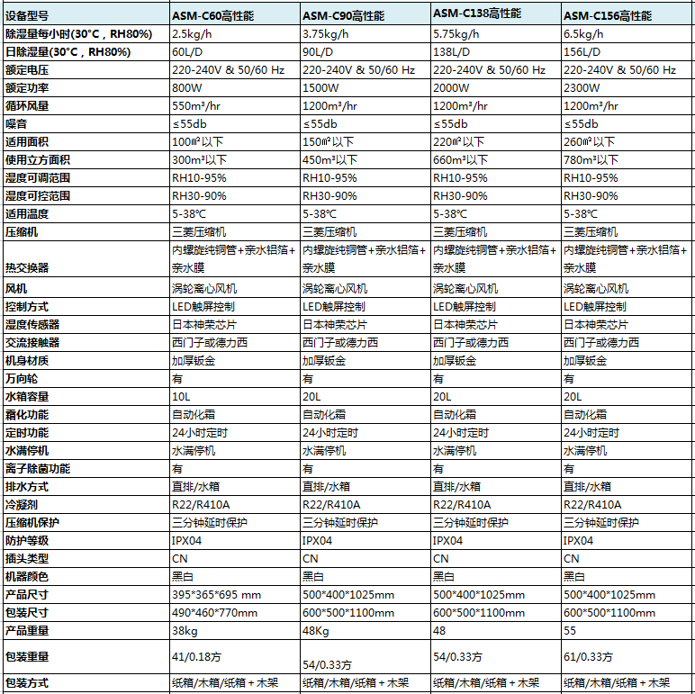 高性能商用蜜柚直播APP正版下载参数