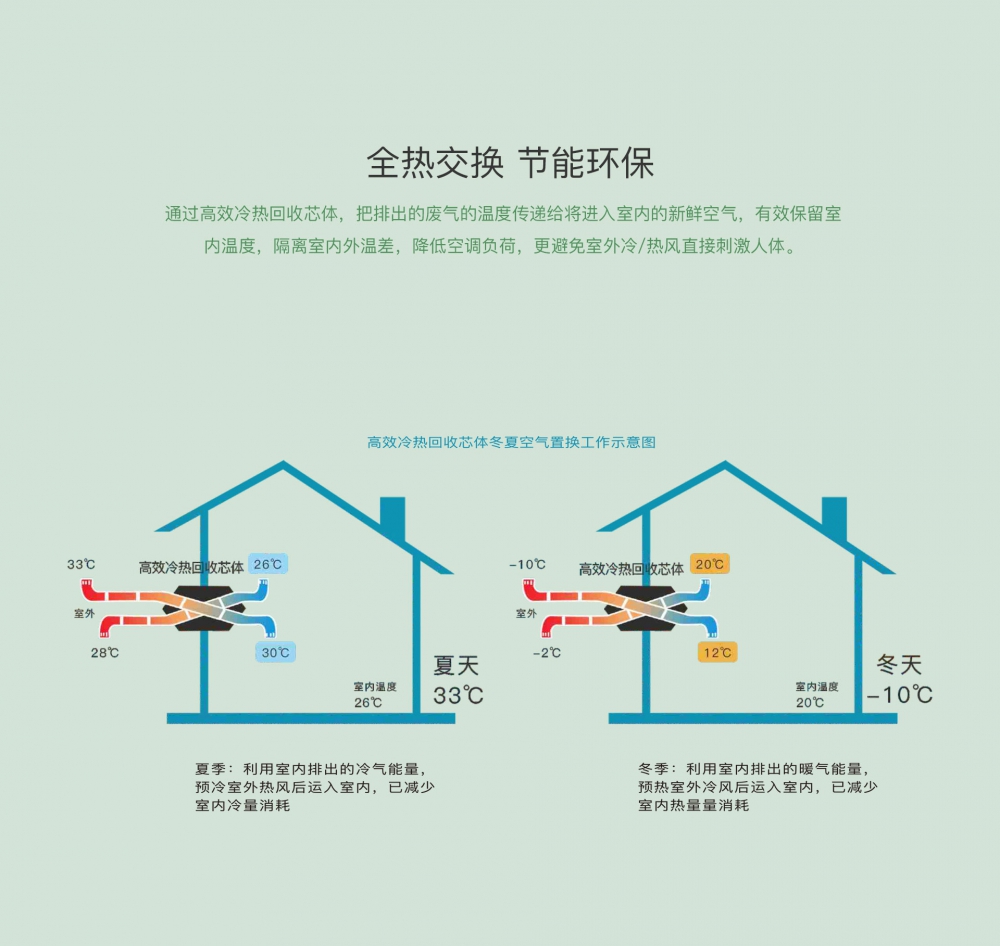 新风净化蜜柚直播APP正版下载13